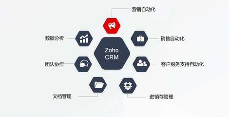 CRM中的聯系人管理 企業獲取核心信息的橋梁與策略